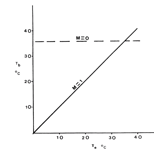 Figure1